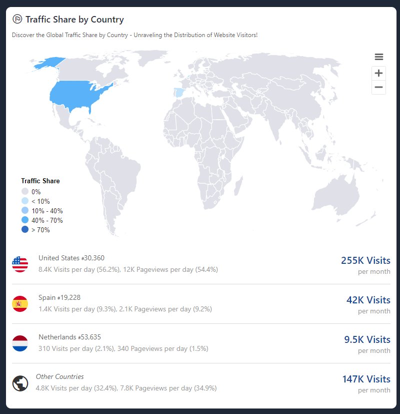 Gibiru traffic sources.